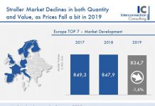 Study into strollers