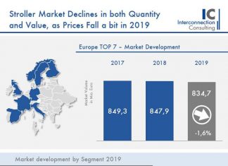 Study into strollers