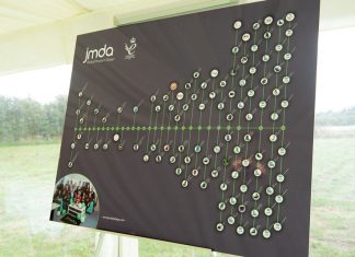 Celebrating 105 child car seats designed by JMDA