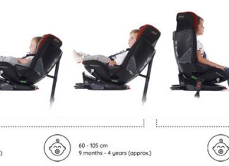 Five facts about Groowy