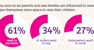 Emma’s Diary survey results revealed