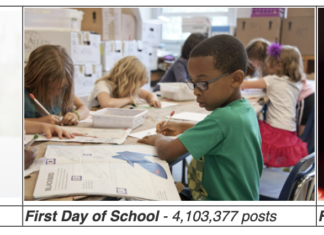 The most Instagrammable childhood milestones